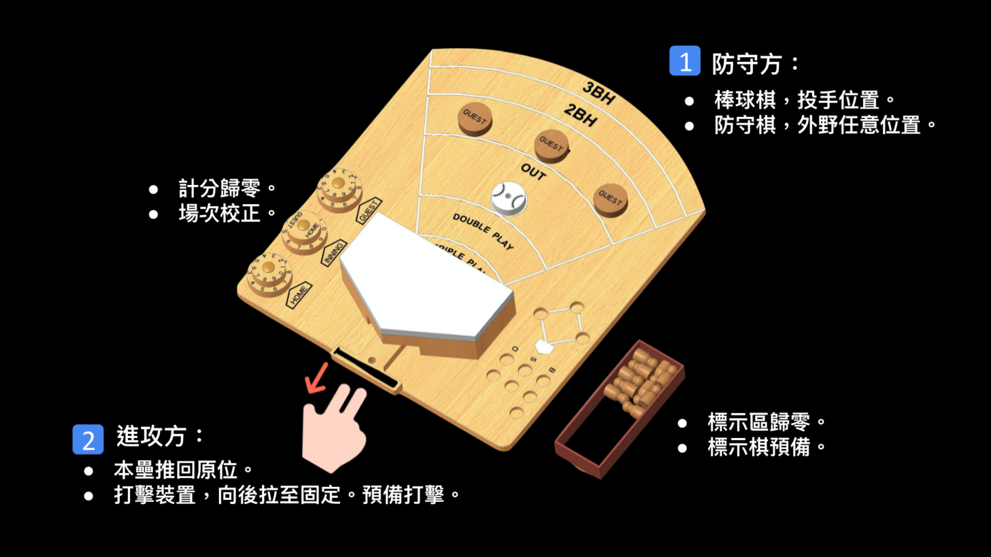 防守方就位，進攻方預備打擊。