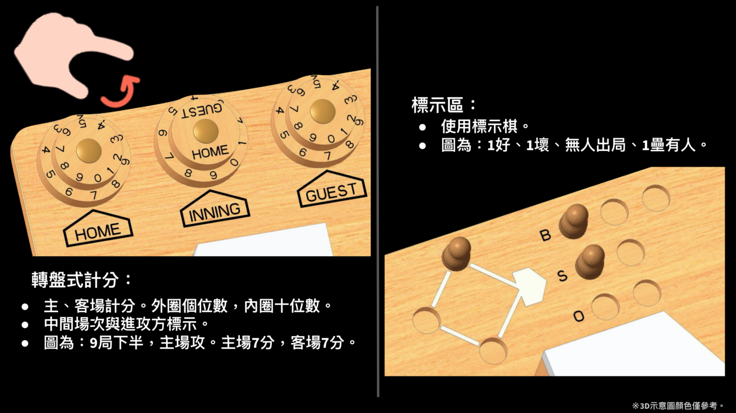 創新，轉盤式計分板。棒球基本的標示方式。