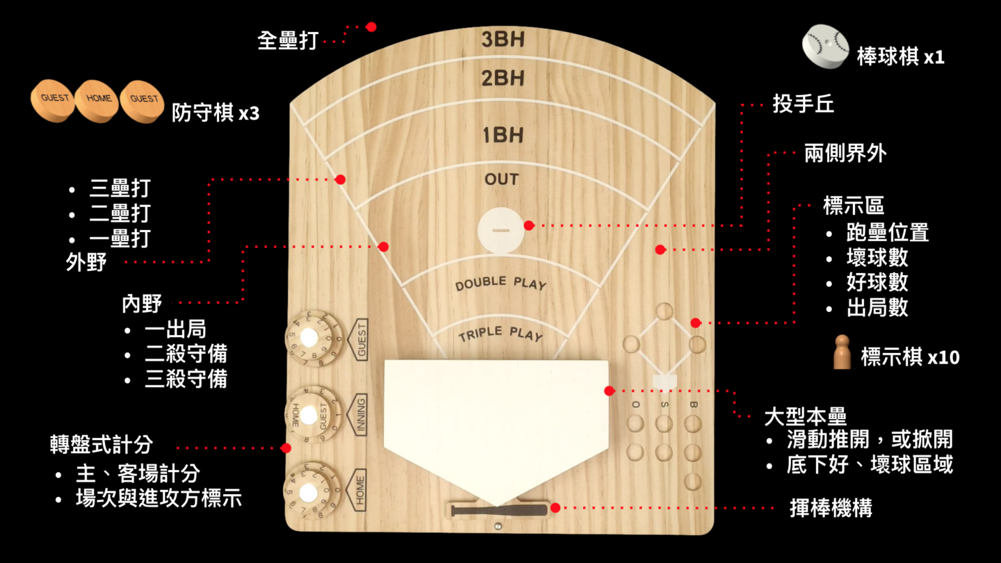 產品介紹與外觀說明。
