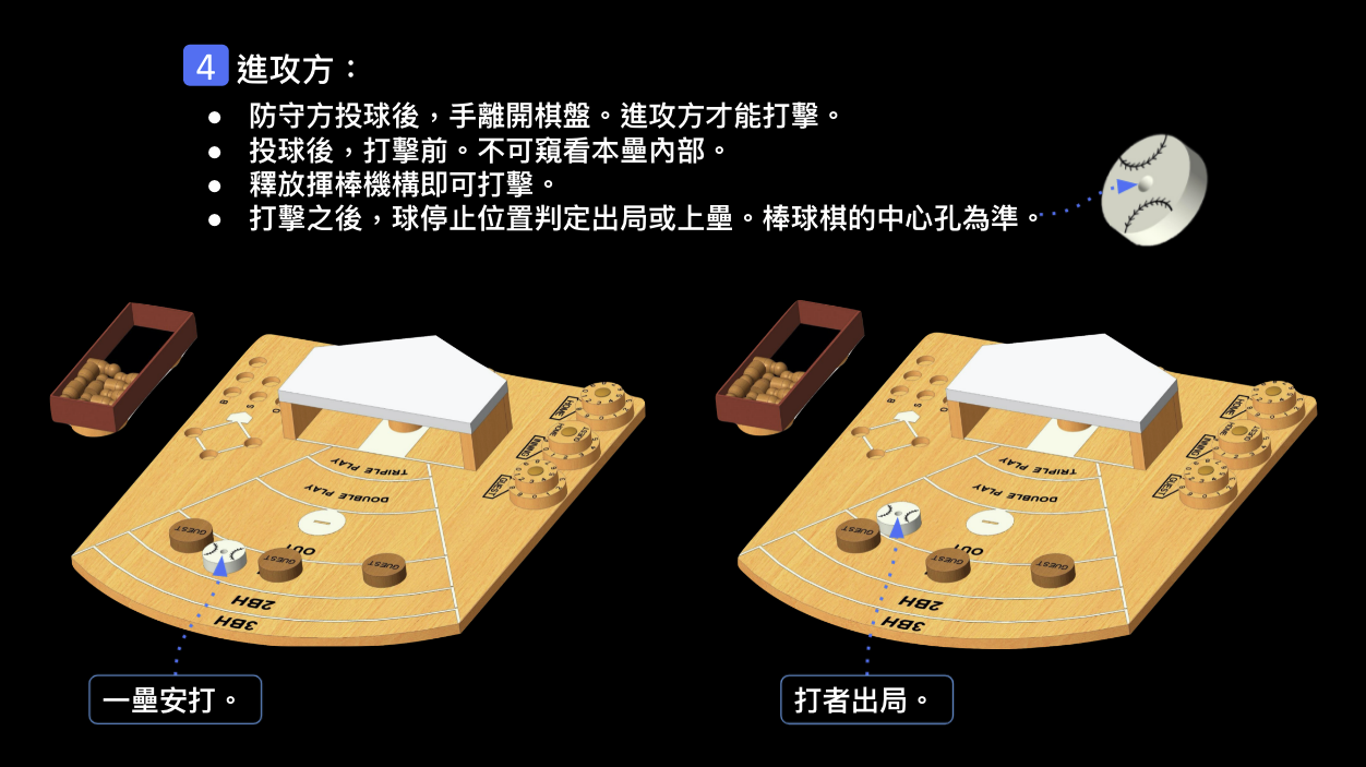 進攻方的打擊或不打擊，方式解說。