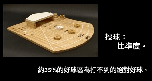 投球，比準度。創新的絕對好球。