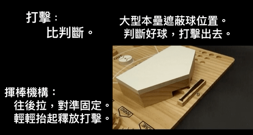 打擊，比判斷。不需速度與力量的棒球比賽。