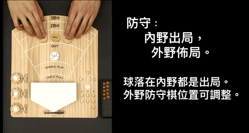 簡化的真實棒球防守概念，內野出局，外野佈局防守。外野防守棋的位置依戰術調整。
