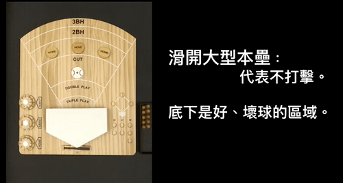 本壘放大的功能，與操作示範。