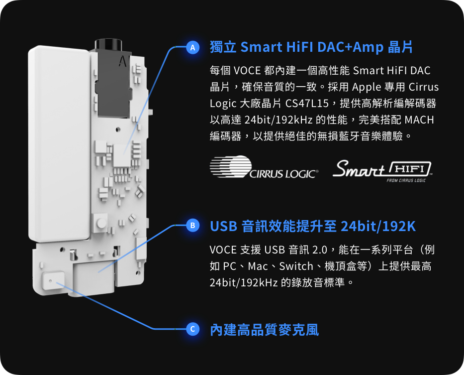 Nexum VOCE全球首發藍牙 5.2 發射接收器開箱使用分享