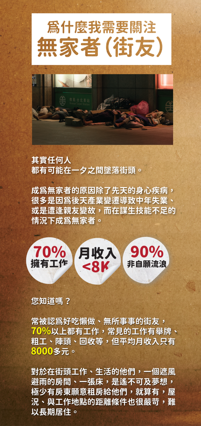 其實任何人 都有可能在一夕之間墜落街頭。  成為無家者的原因除了先天的身心疾病， 很多是因爲後天產業變遷導致中年失業、 或是遭逢親友變故，而在謀生技能不足的 情況下成為無家者。您知道嗎 ？  常被認為好吃懶做、無所事事的街友， 70%以上都有工作，常見的工作有舉牌、 粗工、陣頭、回收等，但平均月收入只有 8000多元。  對於在街頭工作、生活的他們，一個遮風 避雨的房間、一張床，是遙不可及夢想， 極少有房東願意租房給他們，就算有，屋 況、與工作地點的距離條件也很嚴苛，難 以長期居住。